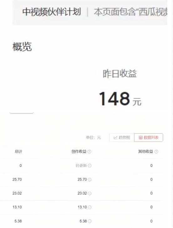 2023年独家抖音中视频搬运计划，每天30分钟至1小时搬运即可，小白轻松日入300+